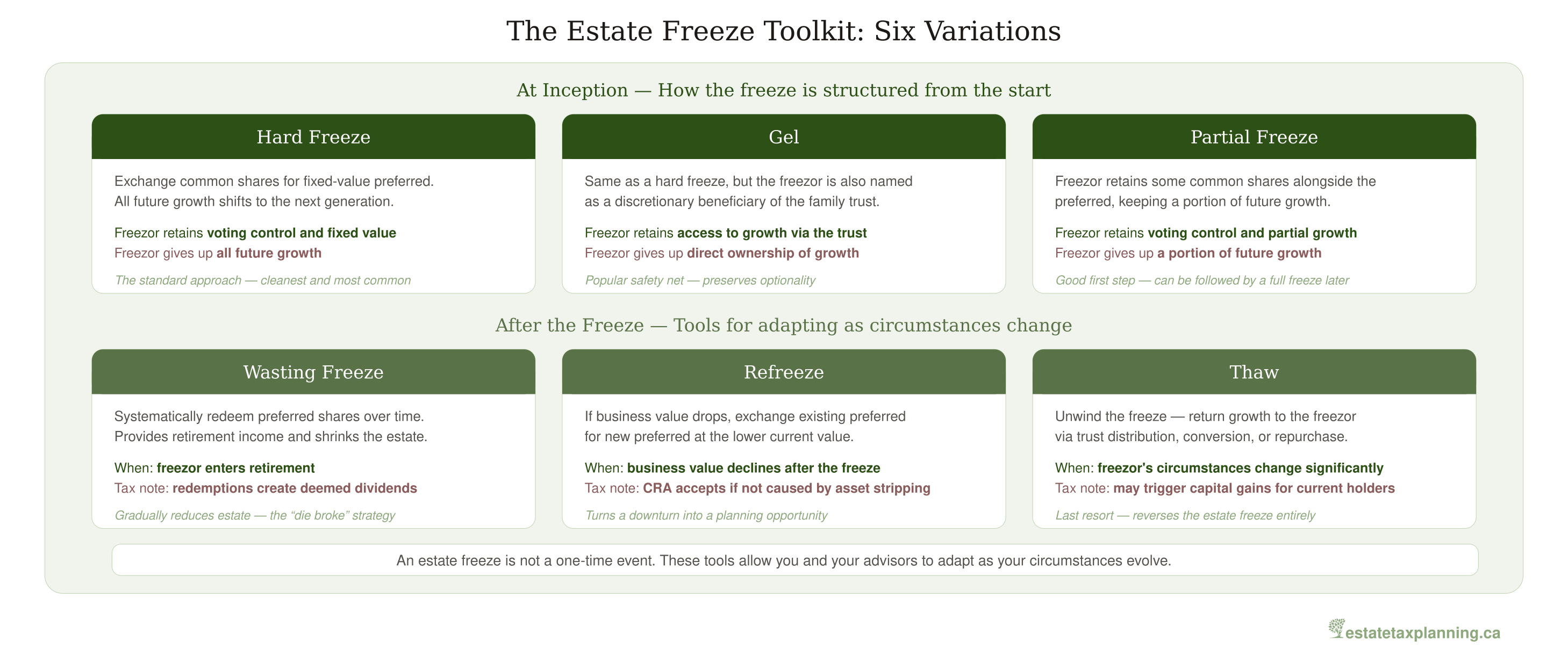 Estate Freeze Toolkit Overview
