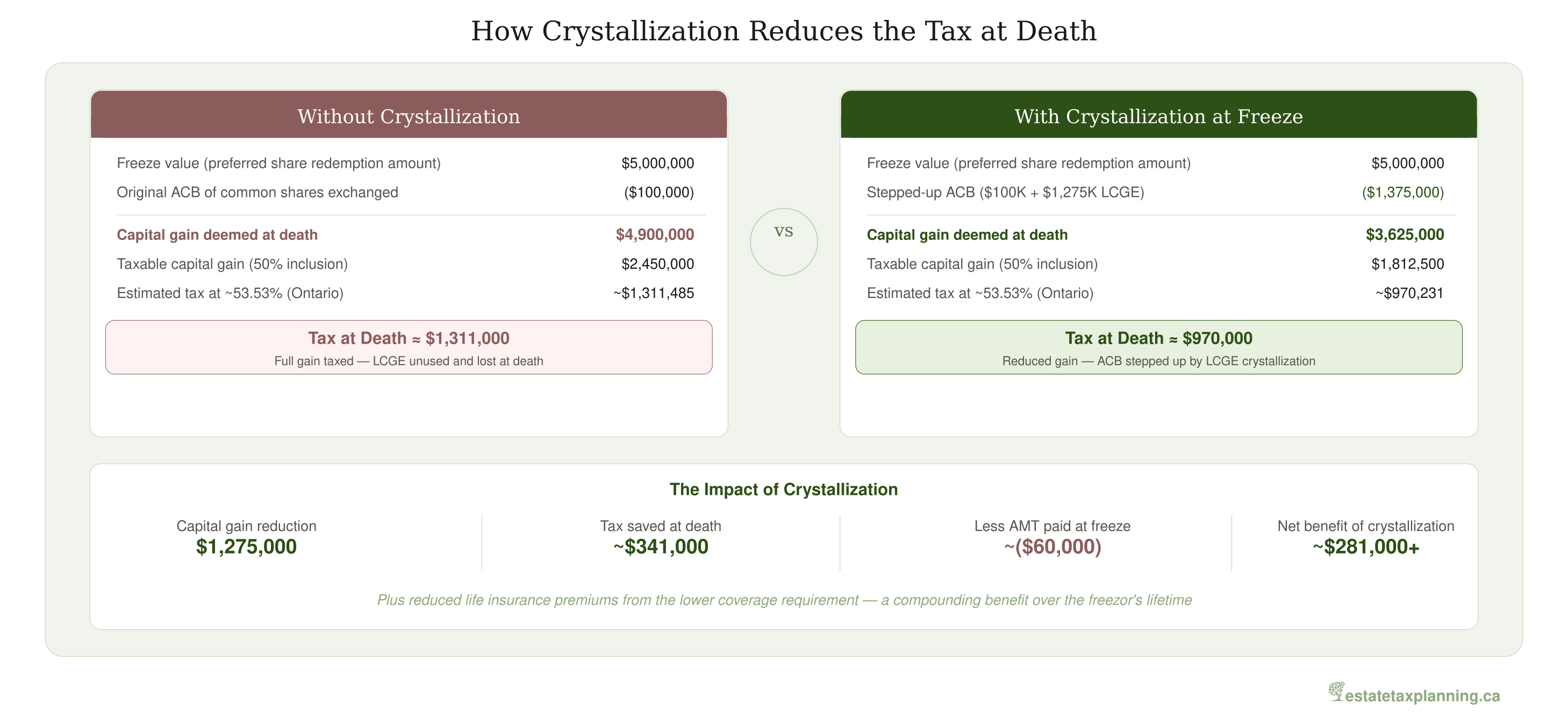 Crystallization Impact