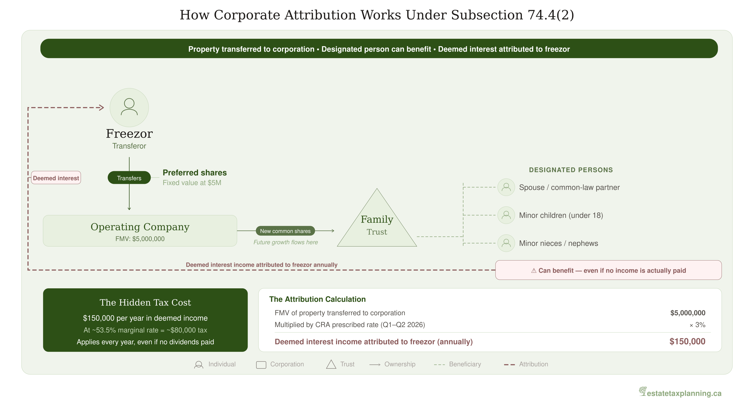 How Corporate Attribution Works