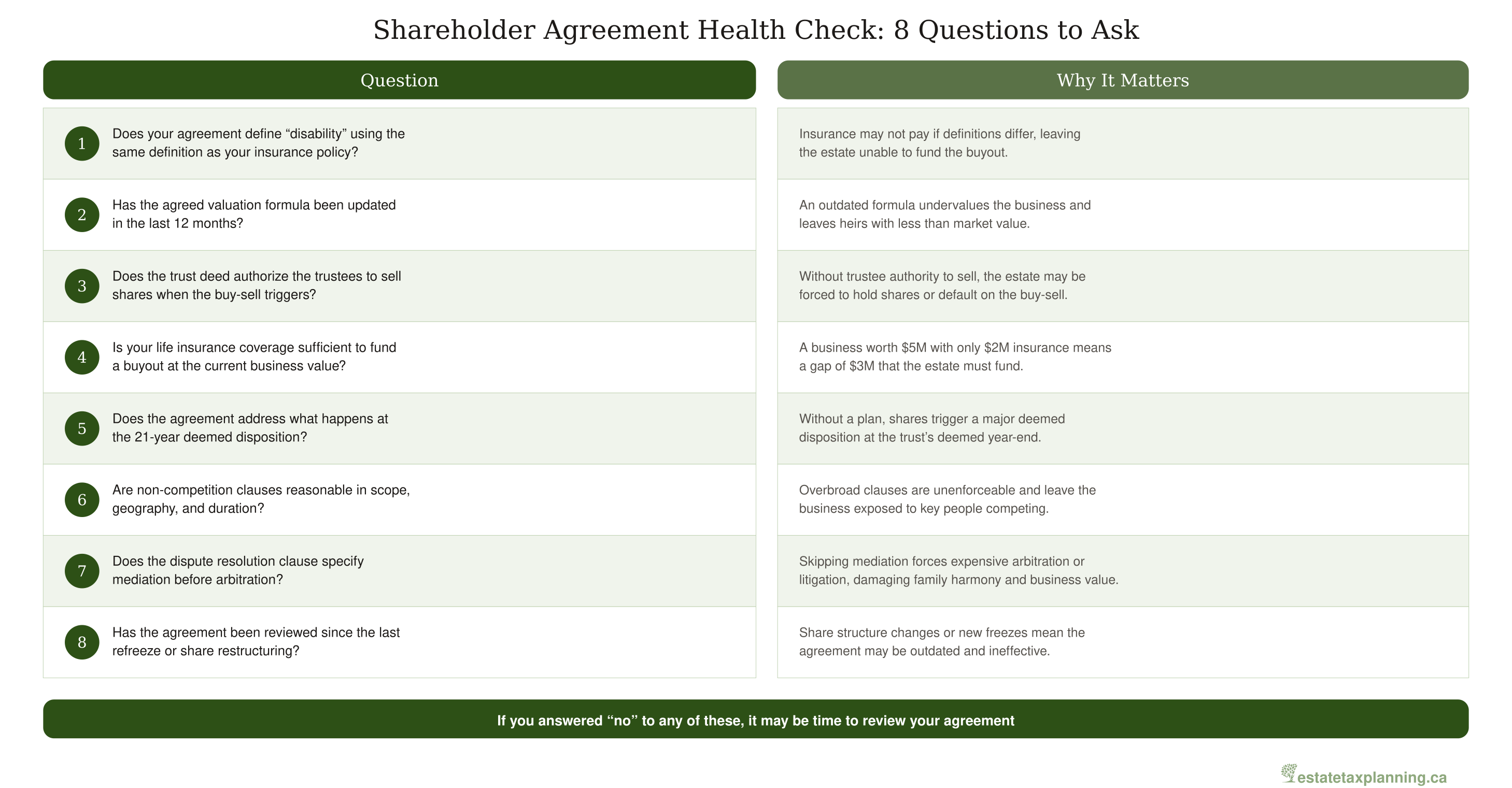 Shareholder Agreement Health Check
